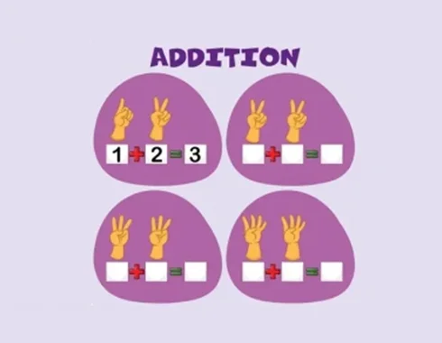 Illustration of a children’s math addition worksheet with hand symbols and number blocks, representing Custom Educational Software Development that auto-generates unique, localized learning content for EdTech platforms